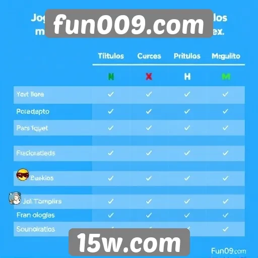 Comparativo de jogabilidade entre títulos populares do site